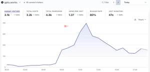 Tommy的Adsense的学习打卡：Day004 – 发现AI工具是一个方向-快巴主机评测
